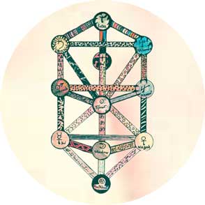 Ilustración del Árbol de la Vida Cabalístico