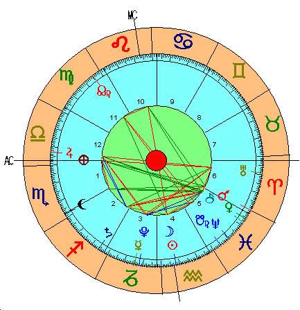 Carta Astral Luna Nueva de Acuario Enero 2017