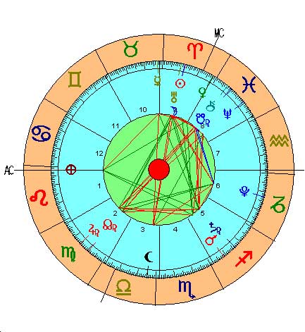 Carta Astral Luna Nueva de Aries 2016 Carta Astral Luna Nueva de Aries 2016