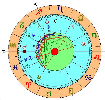 Carta Astral Nueva Luna de Sagitario 2016