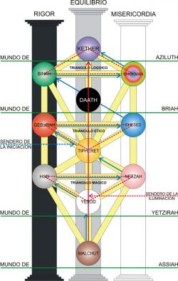 Ciencia y conciencia, haciendo cábalas