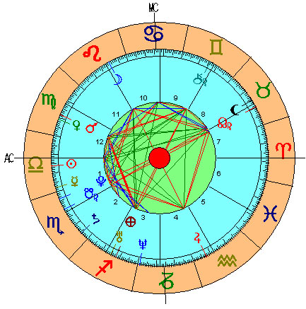 Carta Astral de Alberto Garzón