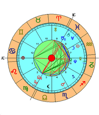 Carta Astral de la Luna Nueva de Acuario 2016