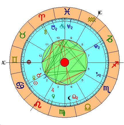 Carta Astral Luna Nueva de Cáncer 2015 Carta Astral Luna Nueva de Cáncer 2015