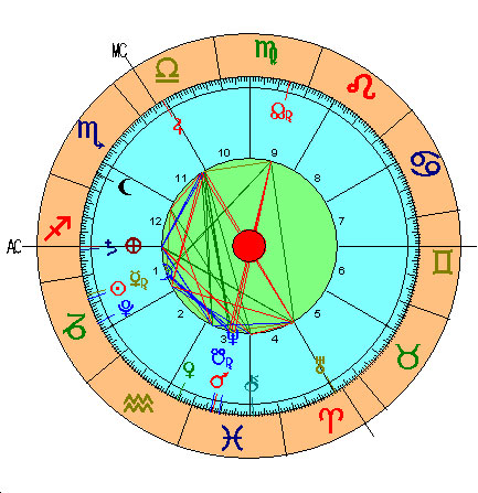 Carta Astral 2ª Nueva Luna de Capricornio 2016