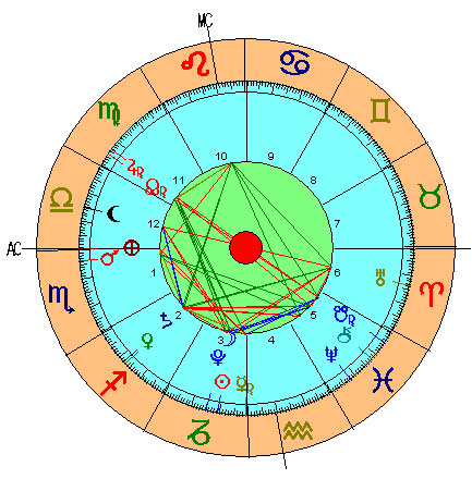 Carta Astral de la Luna Nueva de Capricornio 2016 Carta Astral de la Luna Nueva de Capricornio 2016