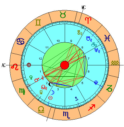 Carta Astral de la Luna Nueva de Libra 2015