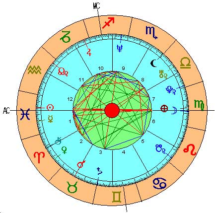 Carta Astral Pedro Sánchez Carta Astral Pedro Sánchez
