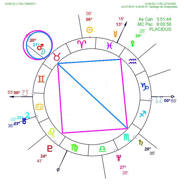 Carta Astral de Mariano Rajoy Carta Astral de Mariano Rajoy