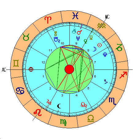 La Nueva Luna de Acuario (Enero 2015) Carta de La Nueva Luna de Acuario (Enero 2015)