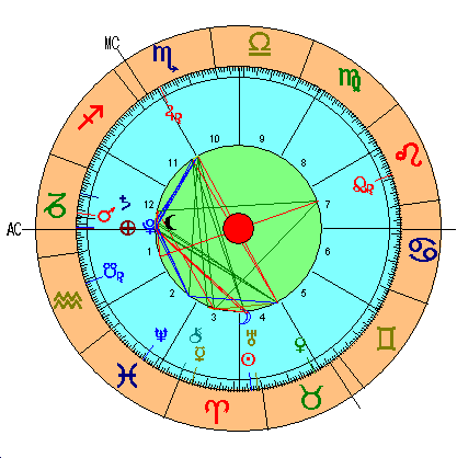 Luna Nueva Aries 2018, carta astral