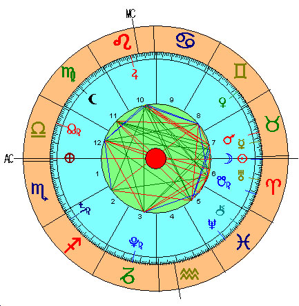 Luna nueva de Aries - Abril 2015 Luna nueva de Aries - Abril 2015