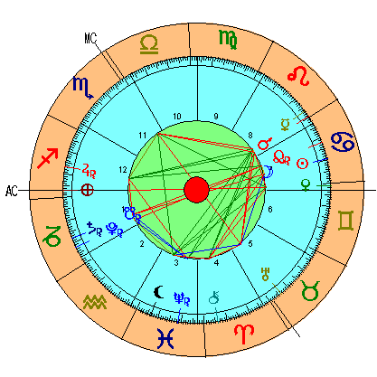 Carta Astral de la Luna Nueva de Cáncer 2019