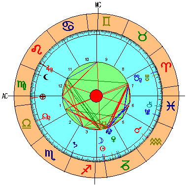 Carta Astral luna nueva Capricornio 2014