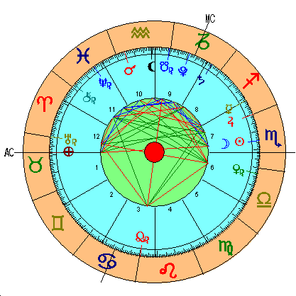 Carta Astral Nueva Luna de Escorpio 2018