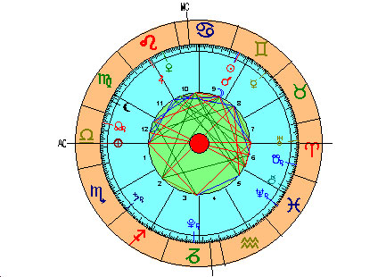 Carta de La Nueva Luna de Géminis (Junio 2015)