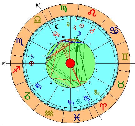 Carta Astral Luna Nueva de Leo 2015 Carta Astral Luna Nueva de Leo 2015