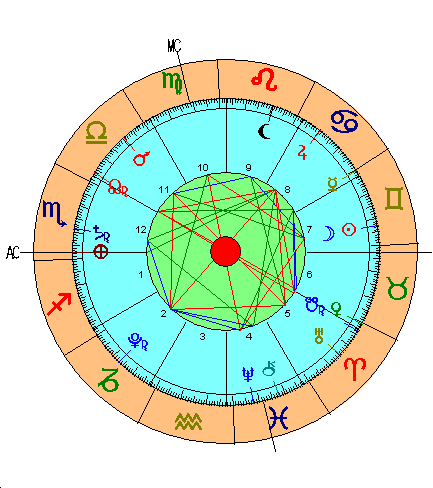 Carta Nueva Luna Géminis Mayo 2014
