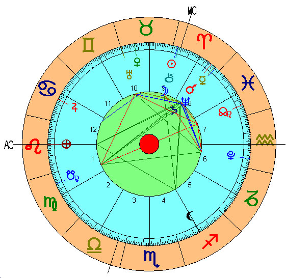 Carta Astral de la Nueva Luna en Aries 2026