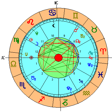 Carta Astral de la Nueva Luna en Virgo 2022