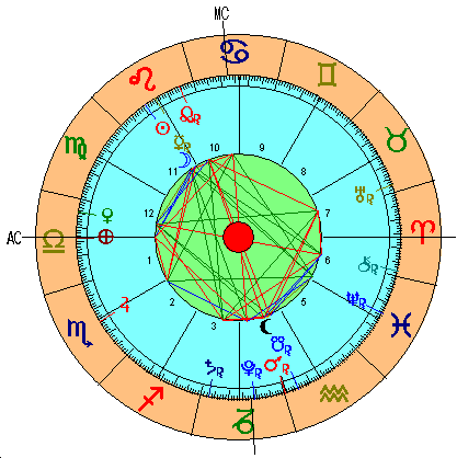 Carta astral Nueva Luna de Leo 2018