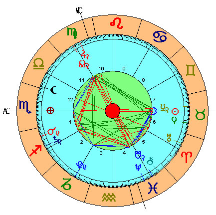 Carta astral Nueva Luna de Tauro 2016 Carta astral Nueva Luna de Tauro 2016