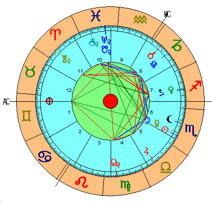 Carta astral luna nueva de Escorpio 2016 Carta astral luna nueva de Escorpio 2016