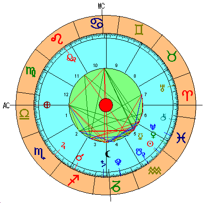 Luna Nueva Acuario 2018 - Carta Astral Luna Nueva Acuario 2018 - Carta Astral