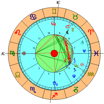 Luna Nueva Acuario 2021, carta Astral