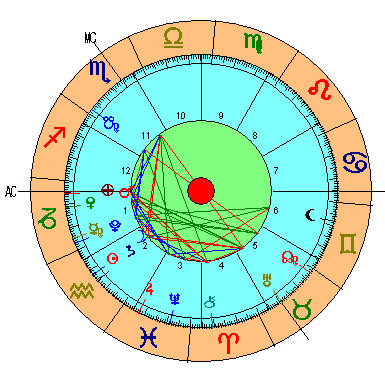 Carta Astral de la Luna Nueva de Acuario 2022