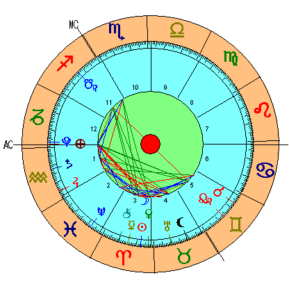 Nueva lUna Aries 2021 - Carta Astral