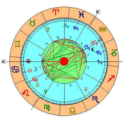 Carta Astral de la Nueva Luna de Cáncer 2018