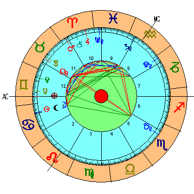 Nueva Luna en Cáncer - Junio 2022
