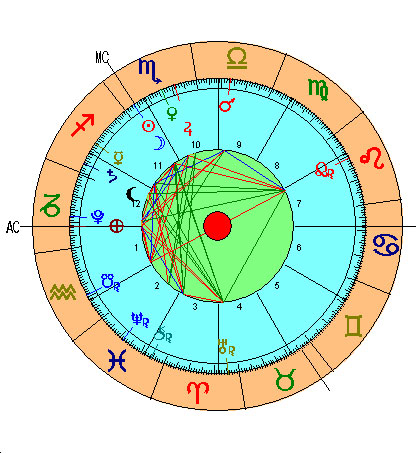 Carta Astral Luna Nueva Escorpio 2017 Imagen Carta Astral Luna Nueva Escorpio 2017