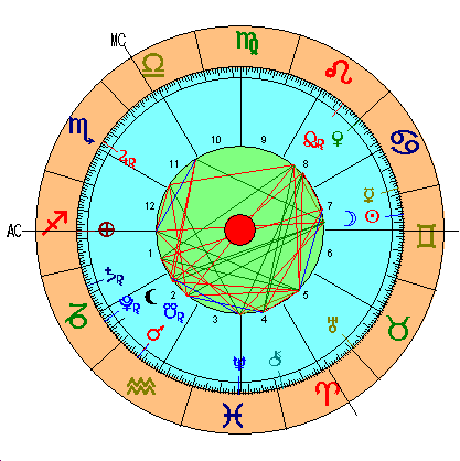 Carta astral de la luna nueva de Géminis 2018