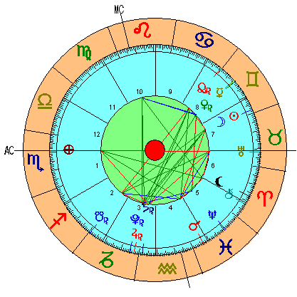 Carta Astral de la Luna Nueva de Géminis 2020 Carta Astral de la Luna Nueva de Géminis 2020