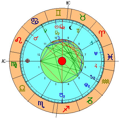 Nueva Luna en Géminis - Junio 2021 Carta Astral de Nueva Luna en Géminis - Junio 2021