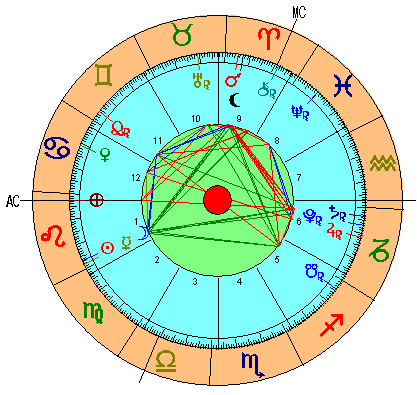 Carta Astral Luna Nueva de Leo 2020