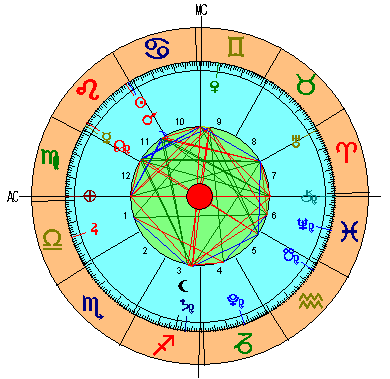 Carta Astral de La Nueva Luna de Leo Carta Astral de La Nueva Luna de Leo