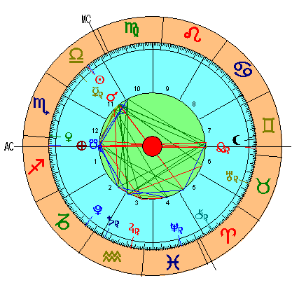 Carta Astral de la Luna Nueva de Libra 2021
