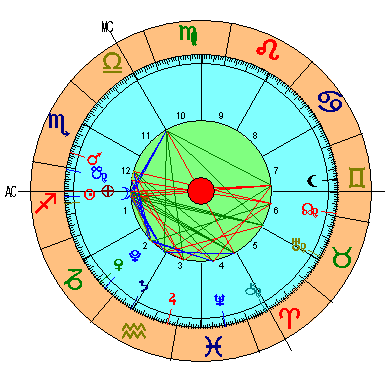 Carta Astral de la Nueva Luna de Sagitario 2021