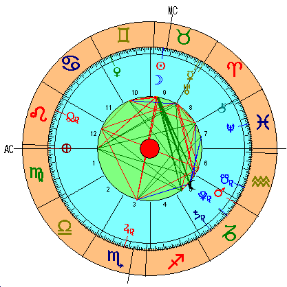 Carta Astral de la Nueva Luna de Tauro 2018