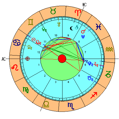 Carta Astral de la Nueva Luna de Cáncer 2020