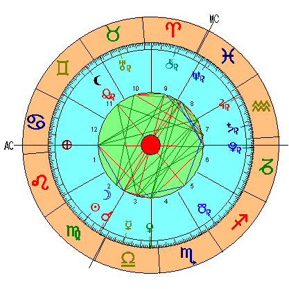 Carta Astral Luna Nueva Virgo 2021